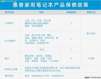 你的筆記本電腦售后服務好不好？看這里對號入座吧！